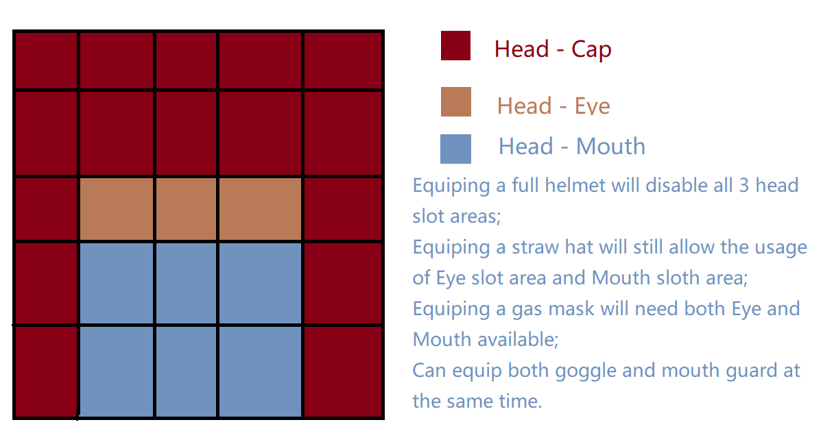 equipment slots Head detail.png