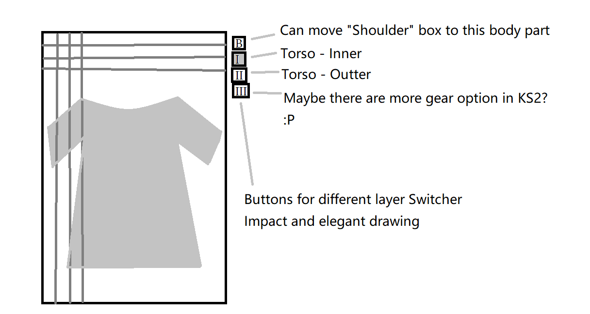 equipment slots Torso detail.png